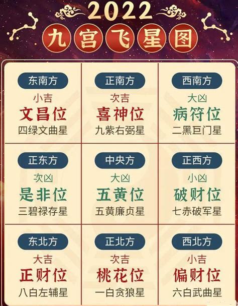 9运飞星图 香港人文化